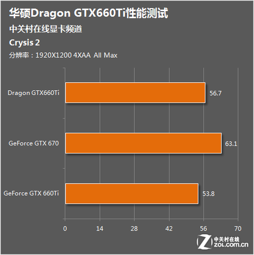 华硕圣骑士GTX750TIDVI接口_华硕圣骑士GTX750TIDVI接口_华硕圣骑士GTX750TIDVI接口