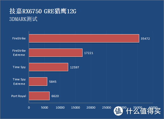 GTX780 vs 980：显卡对决！22纳米制程，性能大不同