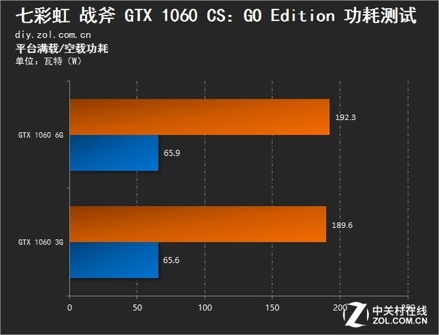 七彩虹1060超频是按下去吗_七彩虹gtx1060一键超频_七彩虹10606g超频按钮