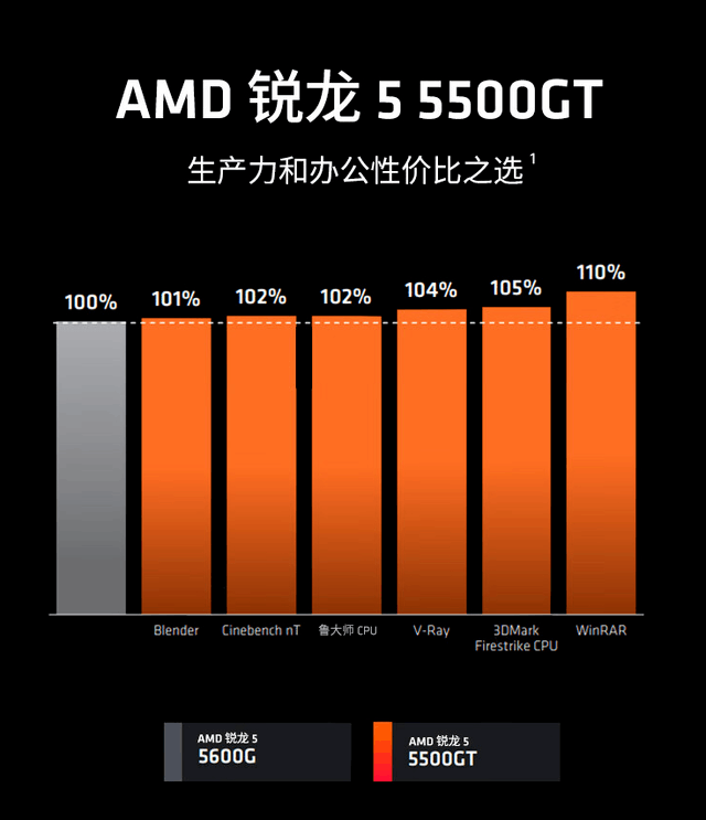 i5处理器和GTX950显卡：深度分析游戏体验，硬件配置带来的卓越享受