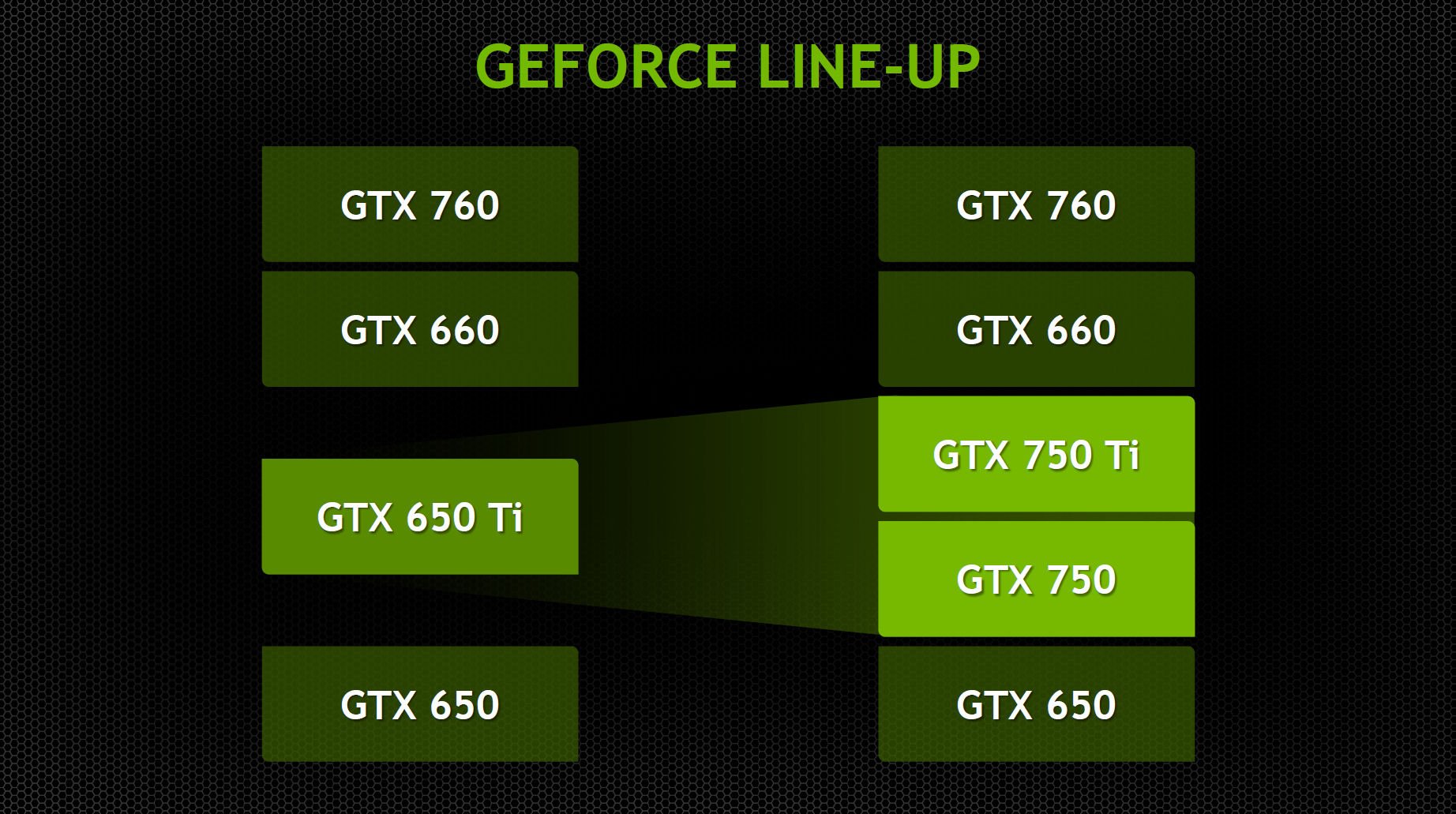 七彩虹官网_七彩虹gtx750和750ti_七彩虹750供电