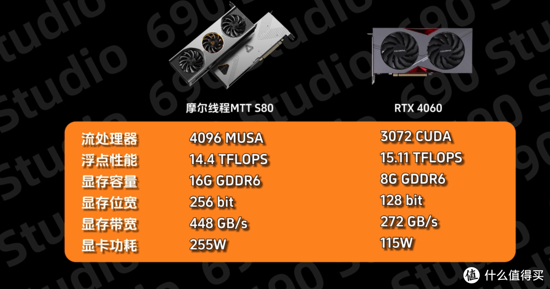 NVIDIA GTX960M：图像处理新宠！游戏轻松应对，专业软件如何？