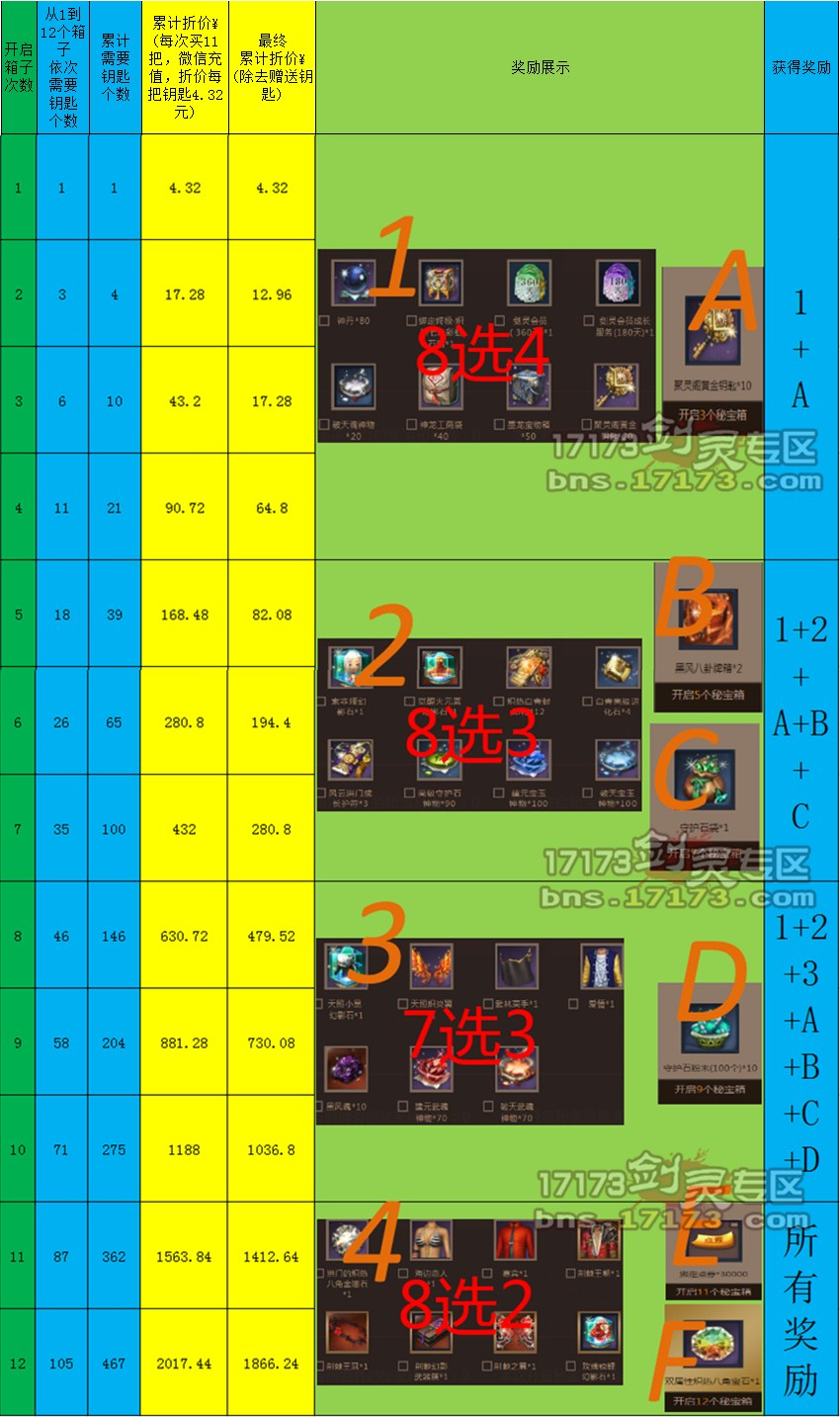 剑灵机器配置_gtx960配g3220处理器玩剑灵_剑灵硬件配置