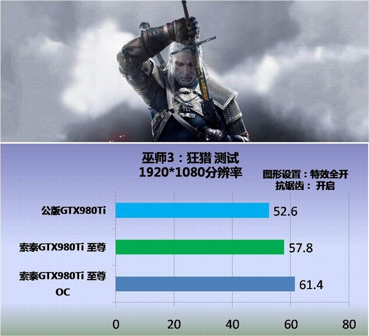 为什么我的gtx980只有14万分 深度解析GTX980性能：为何得分仅14万？显卡性能、系统配置及驱动更新全方位剖析