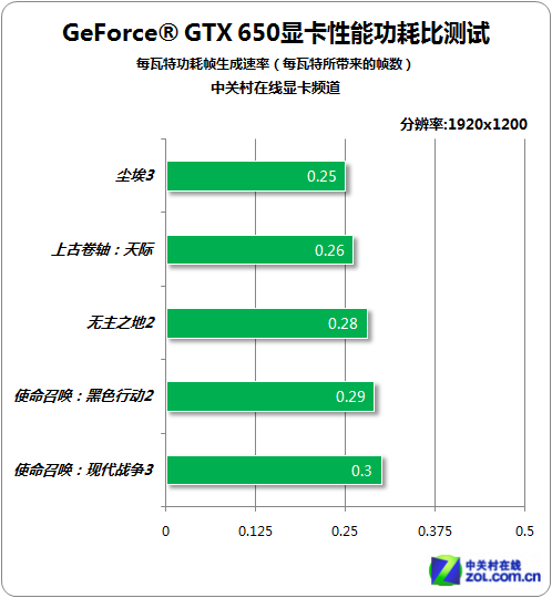 铭瑄GTX660终结者功耗问题的深度剖析及性能解析