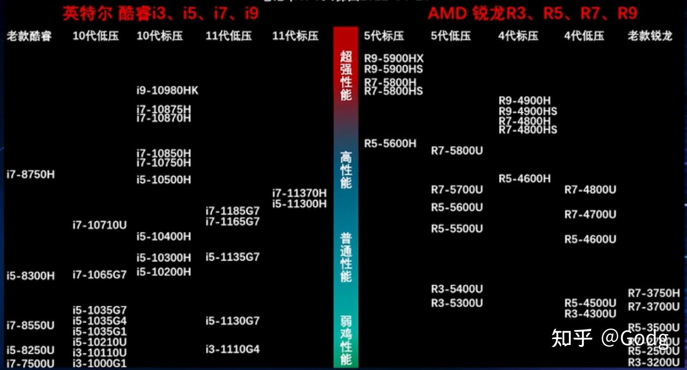 探索GTX1058ti显卡性能特性与技术规格：专业人士深度解析笔记本硬件