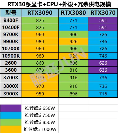 e3cpu 映众gtx970电源 E3CPU与映众GTX970电源搭配分析：性能、兼容性与用户体验全面解读