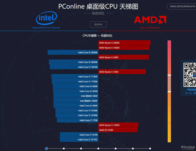 显卡核显天梯图_gtx1030显卡与hd630核显_显卡核显和集显哪个更好