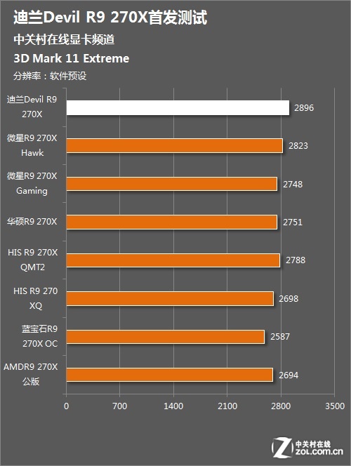 gtx650超频按钮_超频一键bios_gtx650ti boost一键超频在哪