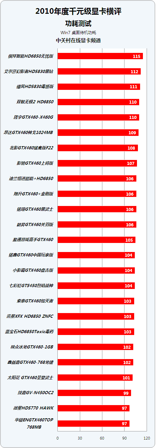 hd7850 2g和gtx760_hd7850 2g和gtx760_hd7850 2g和gtx760