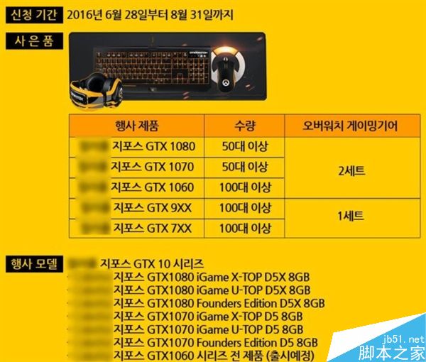 GTX1080支持5K分辨率吗？硬件规格与驱动兼容性全面解析