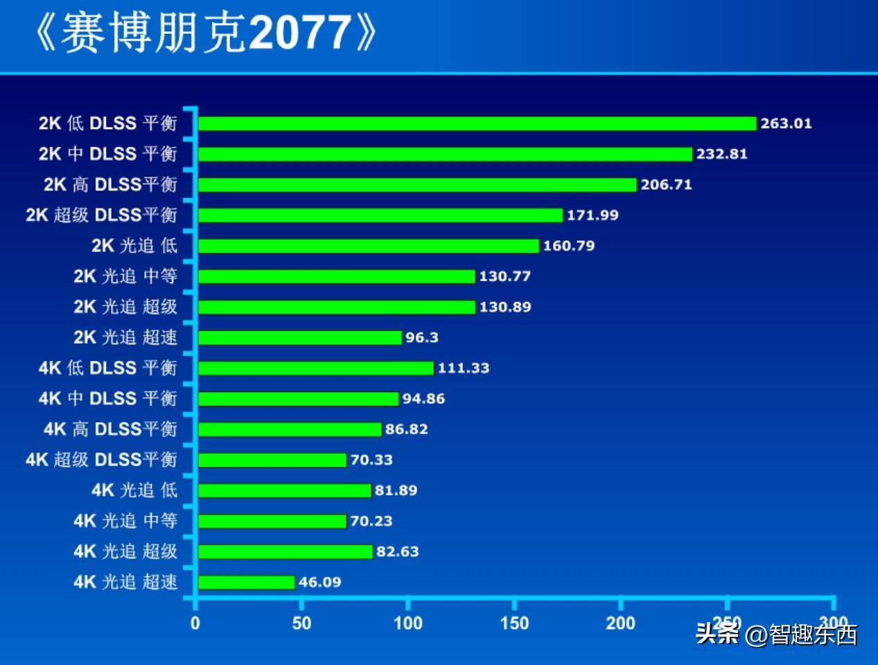 NVIDIA GTX1650：性能稳定强劲，能耗如何抉择？