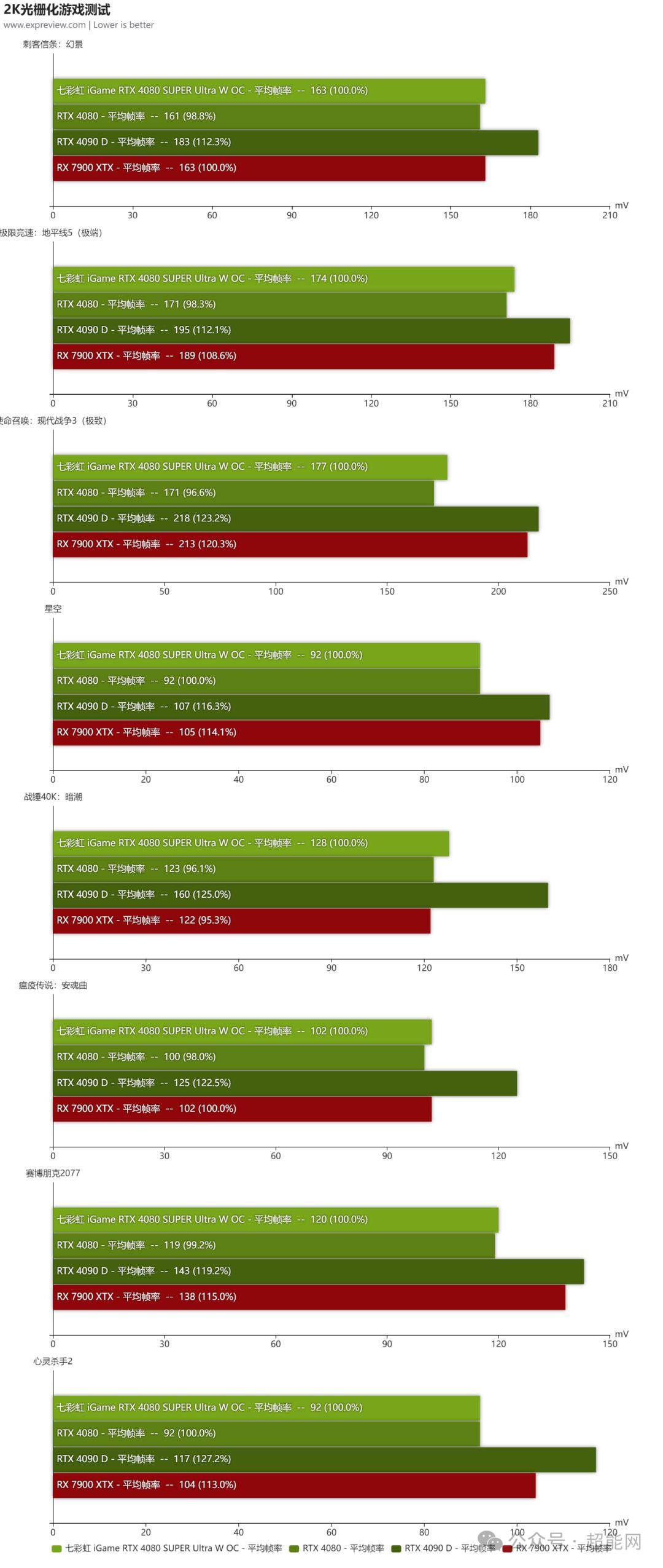 NVIDIA GTX1080与GTX1070核心频率对比：游戏性能、渲染与数据处理表现分析