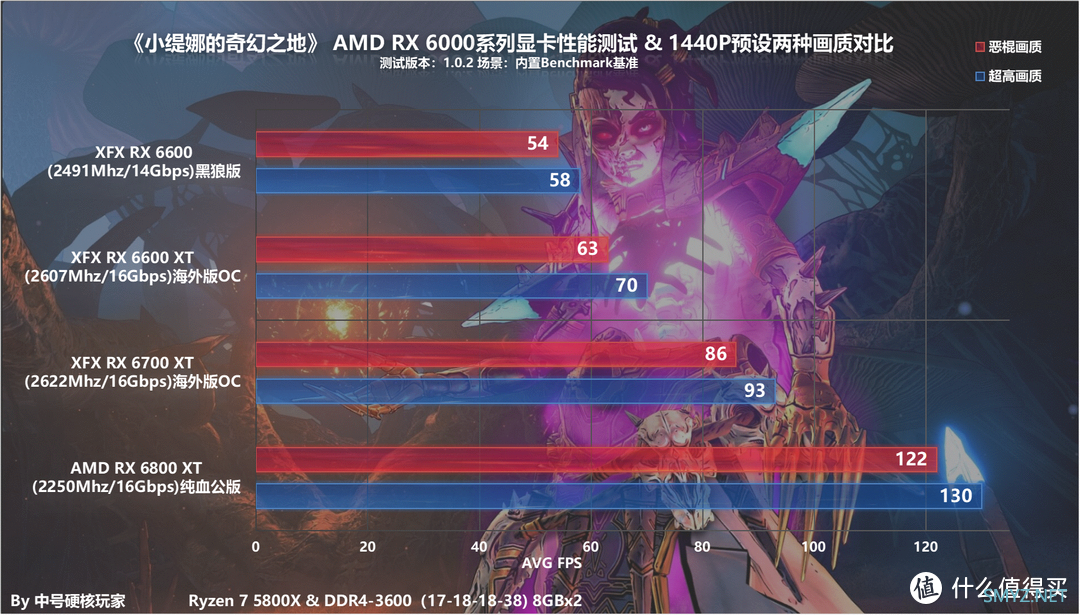 开启游戏模式_steam怎么开启游戏_gtx760怎么开启3d游戏