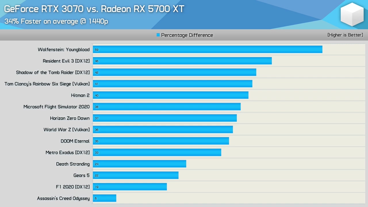 3dmark鉴别显卡gtx660_鉴别显卡是否是刷的_鉴别显卡拆
