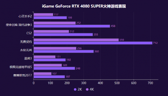 GTX660显卡：挑战GTA5流畅度的真相揭秘