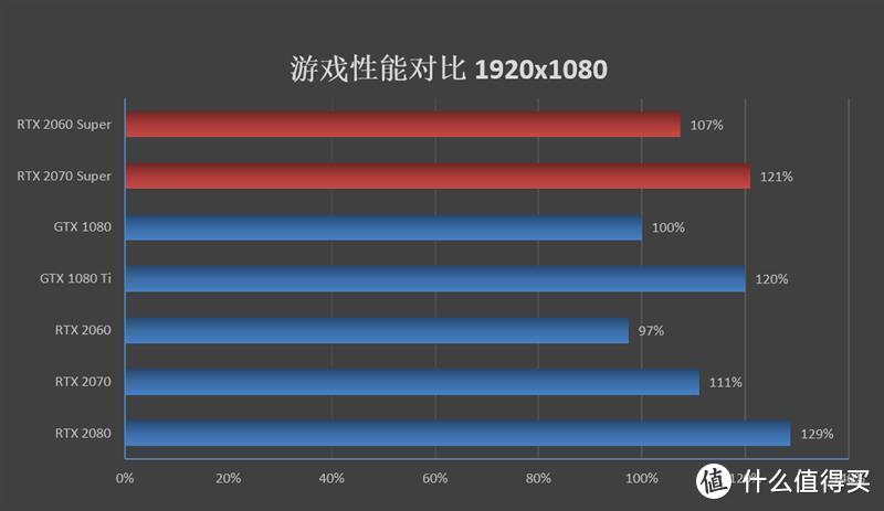 台式显卡排行榜2019_gtx显卡台式机排行榜_显卡电脑排行榜