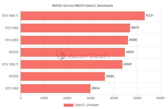 显存位宽192bit和256_显存位宽有什么用_Gtx650ti显存位宽