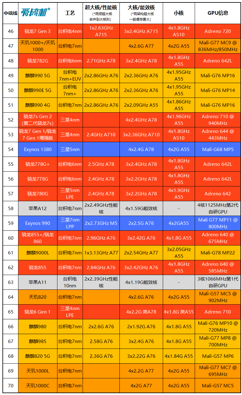 数据中心机房运维方案_数据科学与大数据技术_gtx750 2g  gpu数据