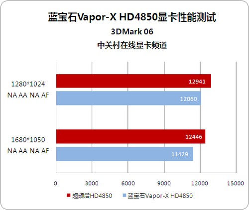 gtx960超频超多少合适_960超频极限_9604g超频