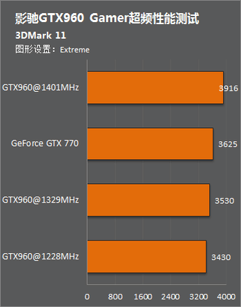 如何在GTX750Ti显卡环境下优化GTA5配置，提升游戏体验