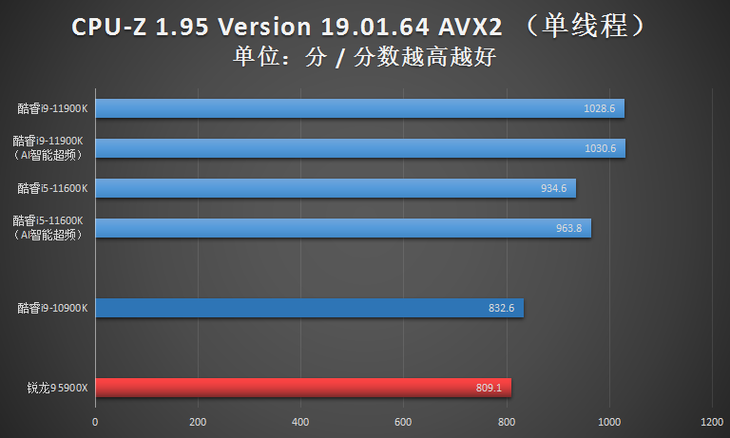 amdrx480和gtx1070_amdrx480和gtx1070_amdrx480和gtx1070