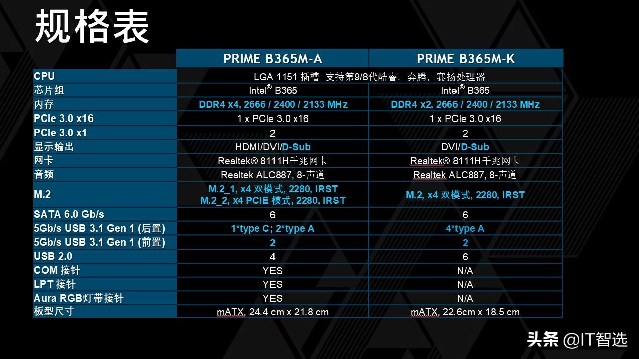 影驰760gamer咋样_影驰gtx760 hof配什么主板_影驰760供电