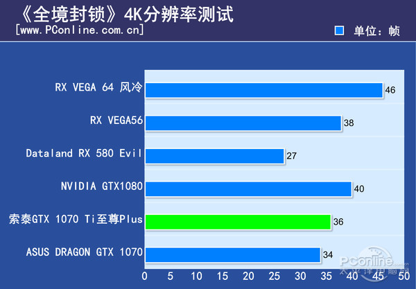 七彩虹1650GTX显卡三风扇版性能解析：高效散热保障下的稳定性与可靠性