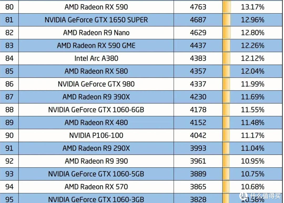 信息技术时代下的计算机硬件性能评估：AMDFX8350处理器与NVIDIAGTX970SLI显卡功耗剖析