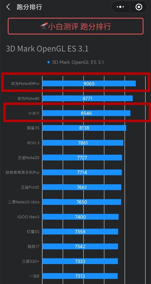 1080ti显存带宽_gtx1080显存带宽_1080显存带宽