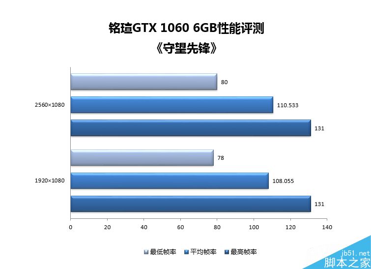 hd7850与gtx295那个功耗高_hd7850与gtx295那个功耗高_hd7850与gtx295那个功耗高