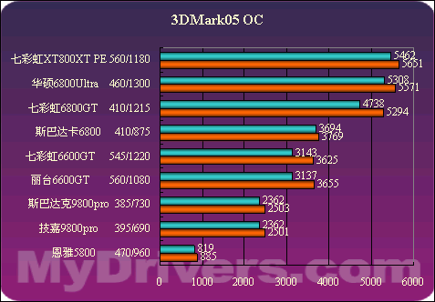 gtx970一键超频按钮坏了_gtx960一键超频后还能超频吗_960超频按钮