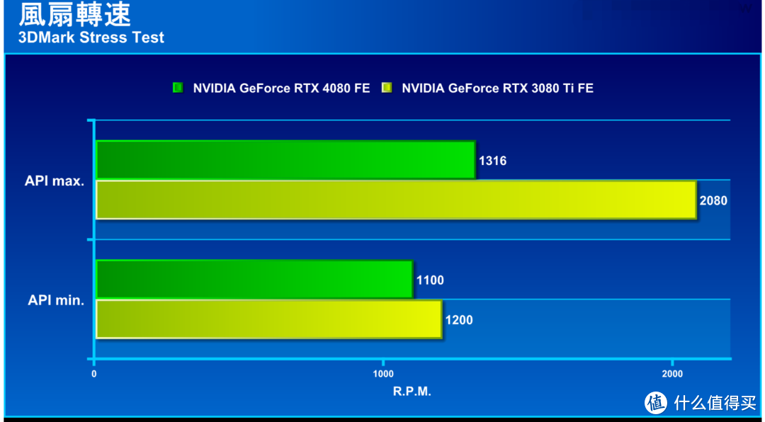 测试54_测试63_gtx750ti gta5测试