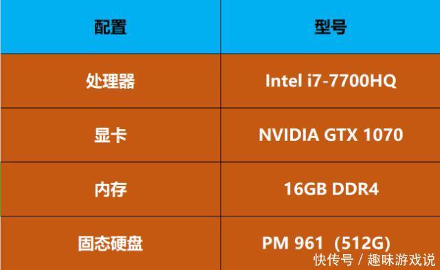 gtx970配i7 6700k 和配e3_gtx970配i7 6700k 和配e3_gtx970配i7 6700k 和配e3