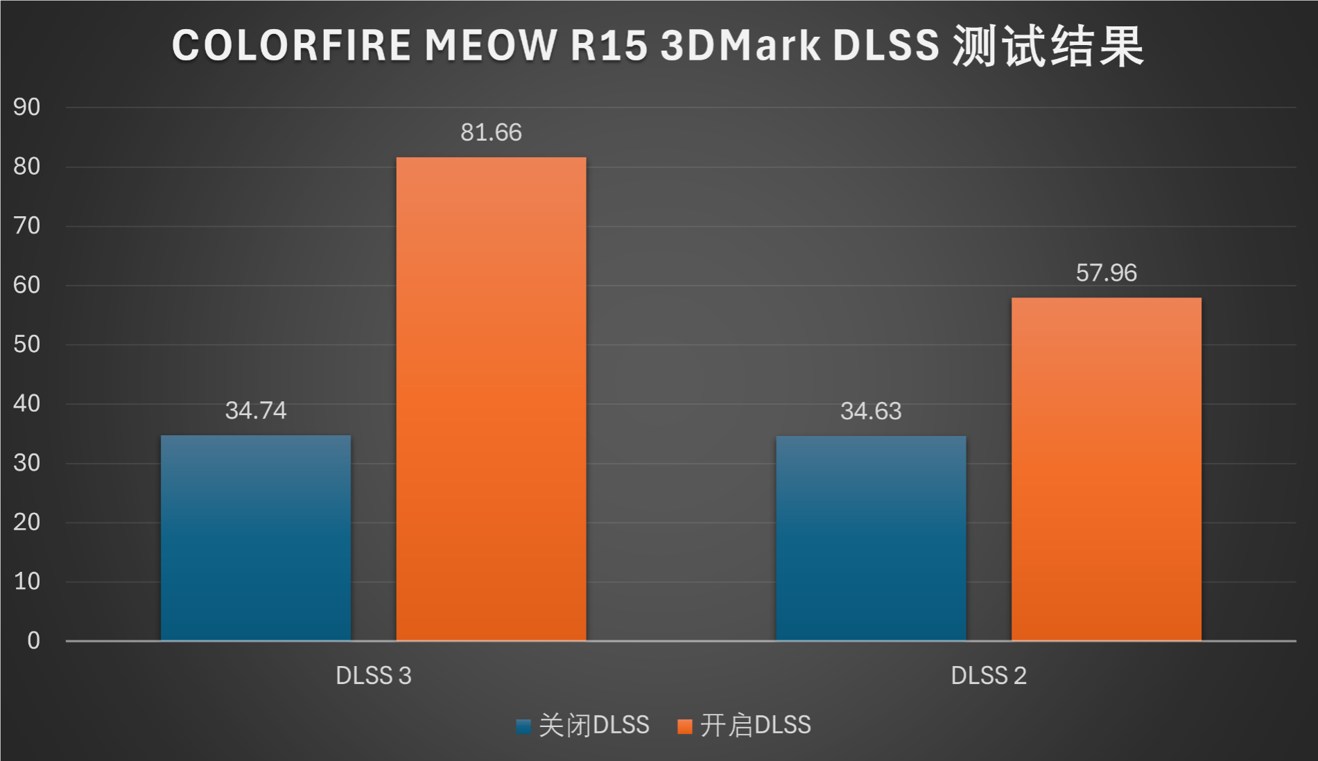 深度解析NVIDIA GTX 660显卡性能及应对使命召唤9帧率下降现象