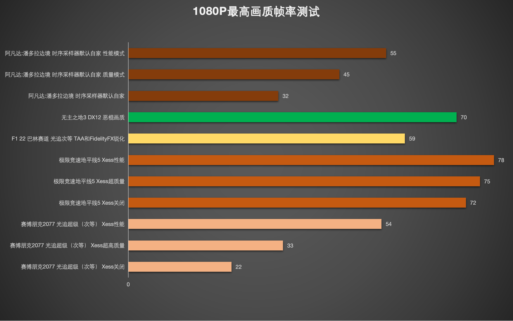 GTX970性能大揭秘！游戏VS设计软件，谁更强势？