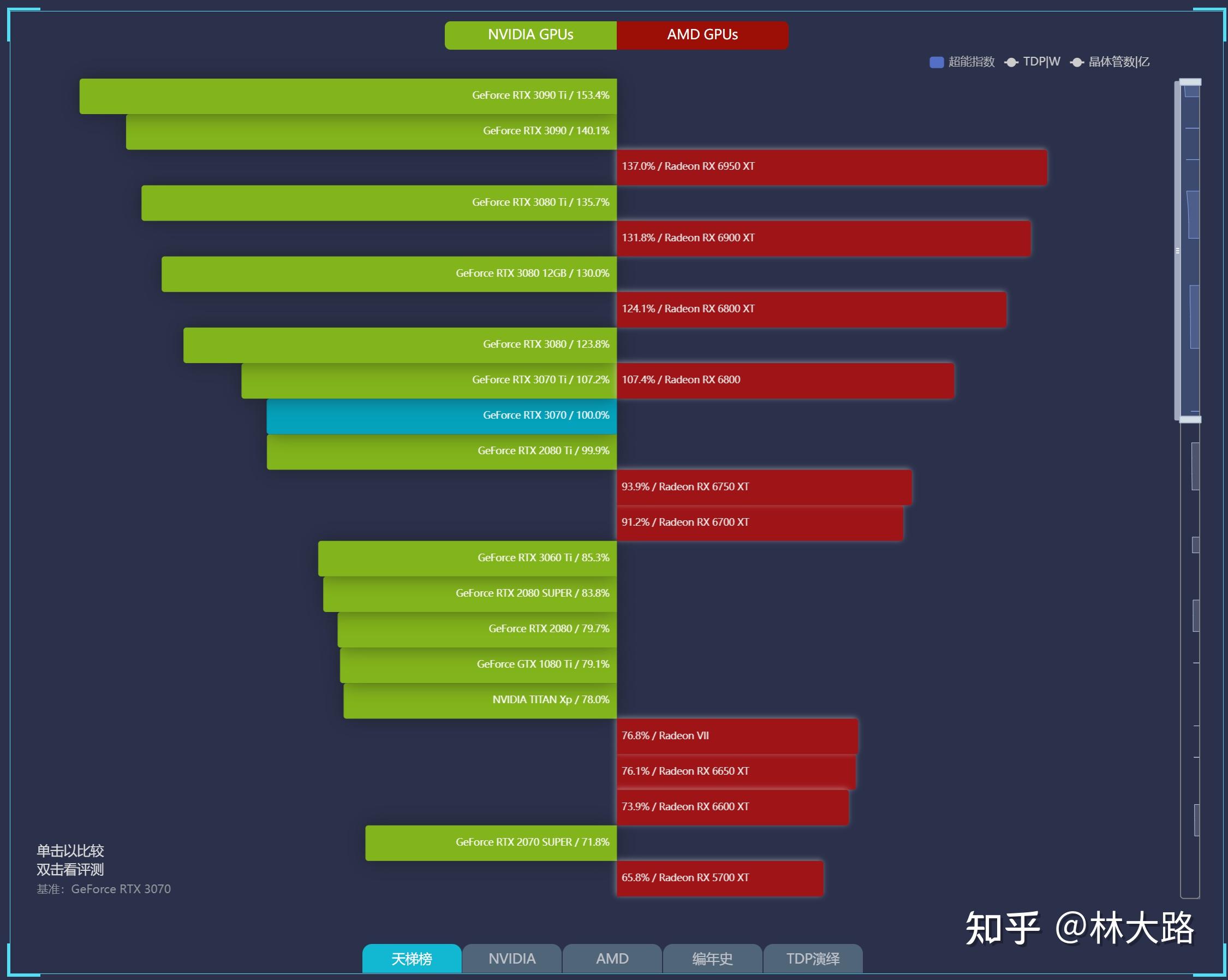 GTX 970M：性能逆袭还是陨落？揭秘使用寿命悬念