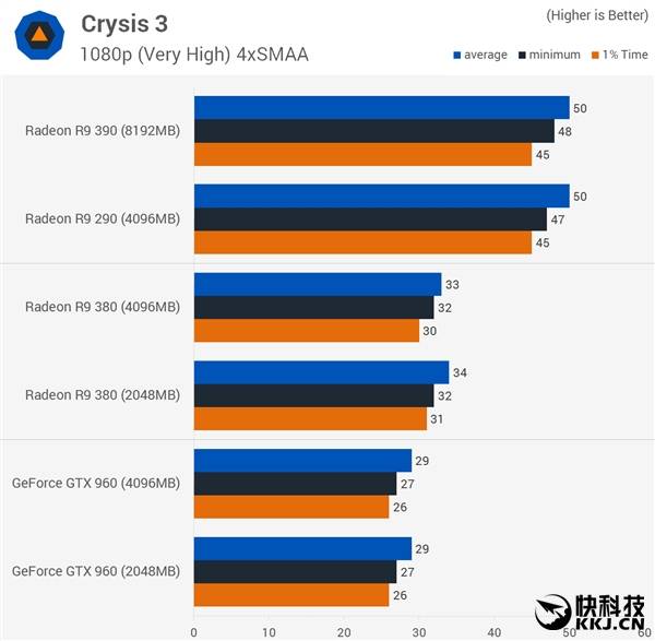 gtx960买2g还是4g_gtx960买2g还是4g_gtx960买2g还是4g