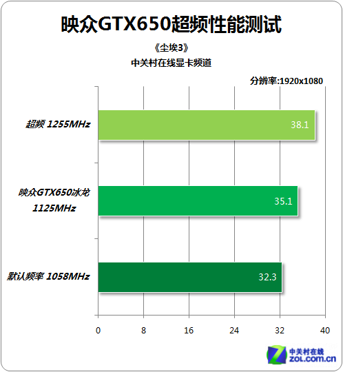 gtx770核心频率_gtx760核心频率_hd7750核心频率