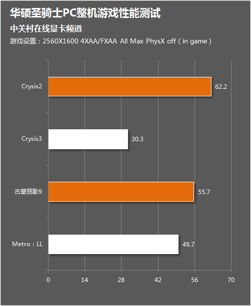 华硕冰骑士gtx970功耗_华硕冰骑士gtx970功耗_华硕冰骑士gtx970功耗