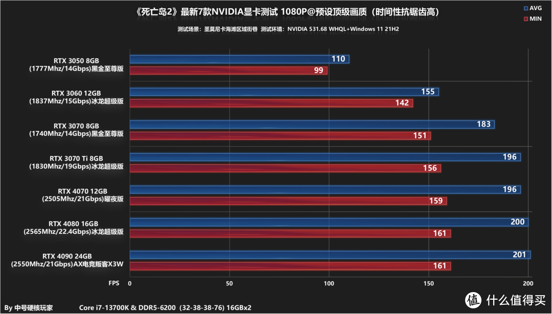 GTX760M笔记本显卡游玩看门狗性能深度剖析及体验分析