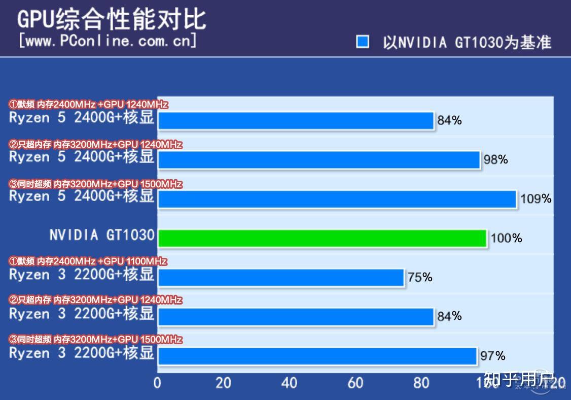 rx460 4g gtx1050测评_rx460 4g gtx1050测评_rx460 4g gtx1050测评