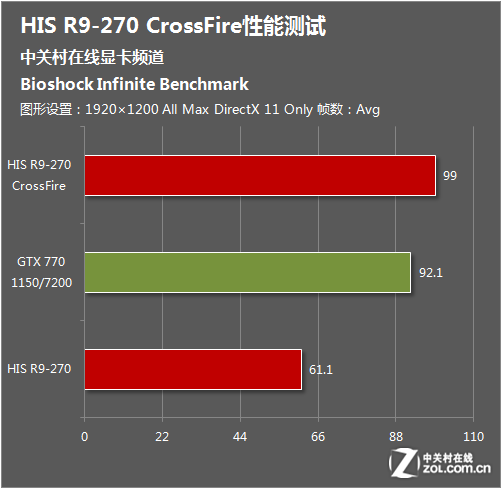 gtx1050ti能不能交火_能交火的显卡有哪些_能交火的显卡