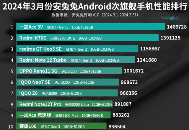 Gtx560和hd7770哪个好_Gtx560和hd7770哪个好_Gtx560和hd7770哪个好