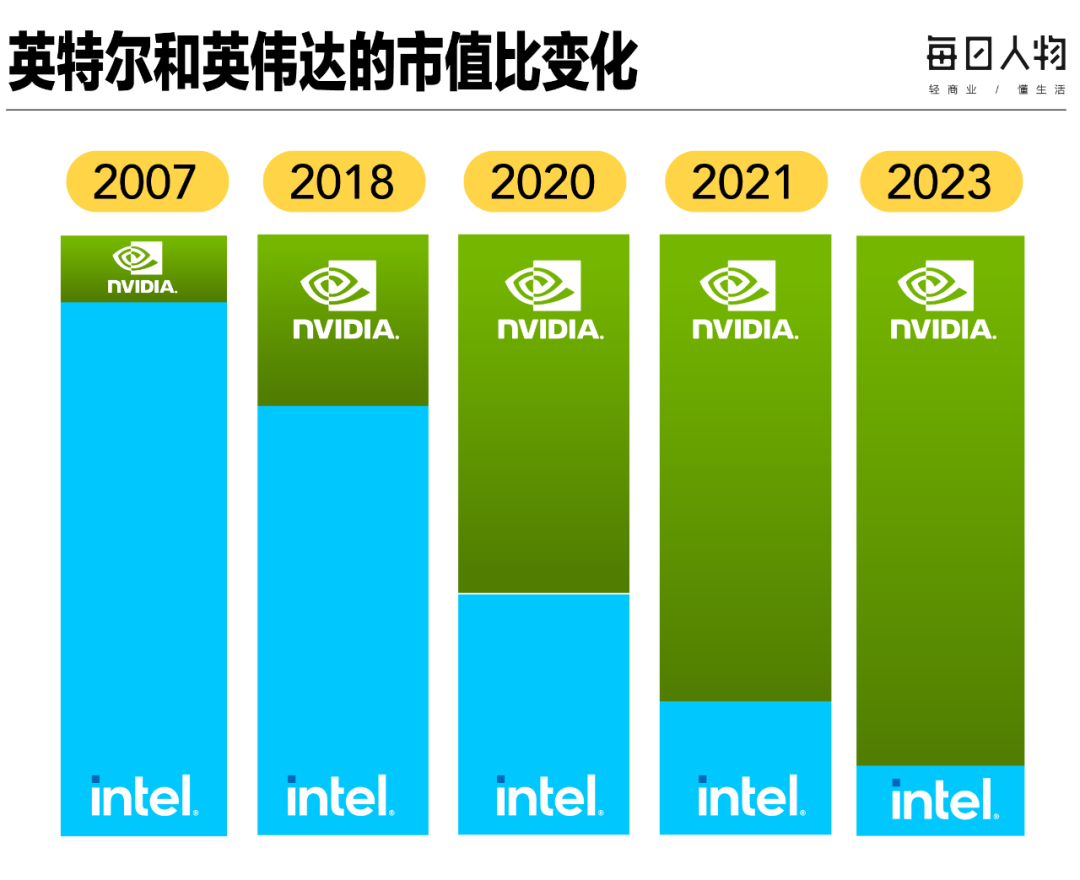 非公版显卡一般比公版贵多少_gtx1080买公版还是非公版_非公版显卡和公版显卡价格