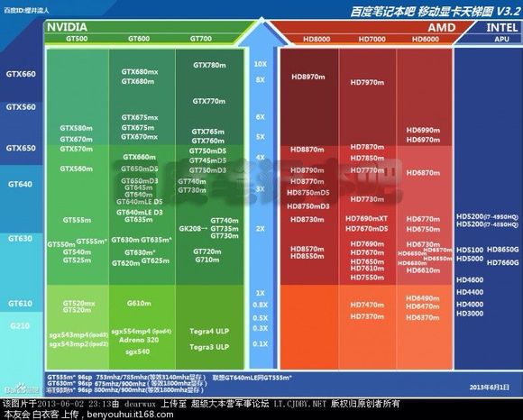 780显卡玩剑灵_750ti剑灵_gtx780ti冰龙版 剑灵20多帧