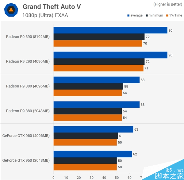 gtx960显卡4G比2G性能高多少_gtx960显卡4G比2G性能高多少_gtx960显卡4G比2G性能高多少