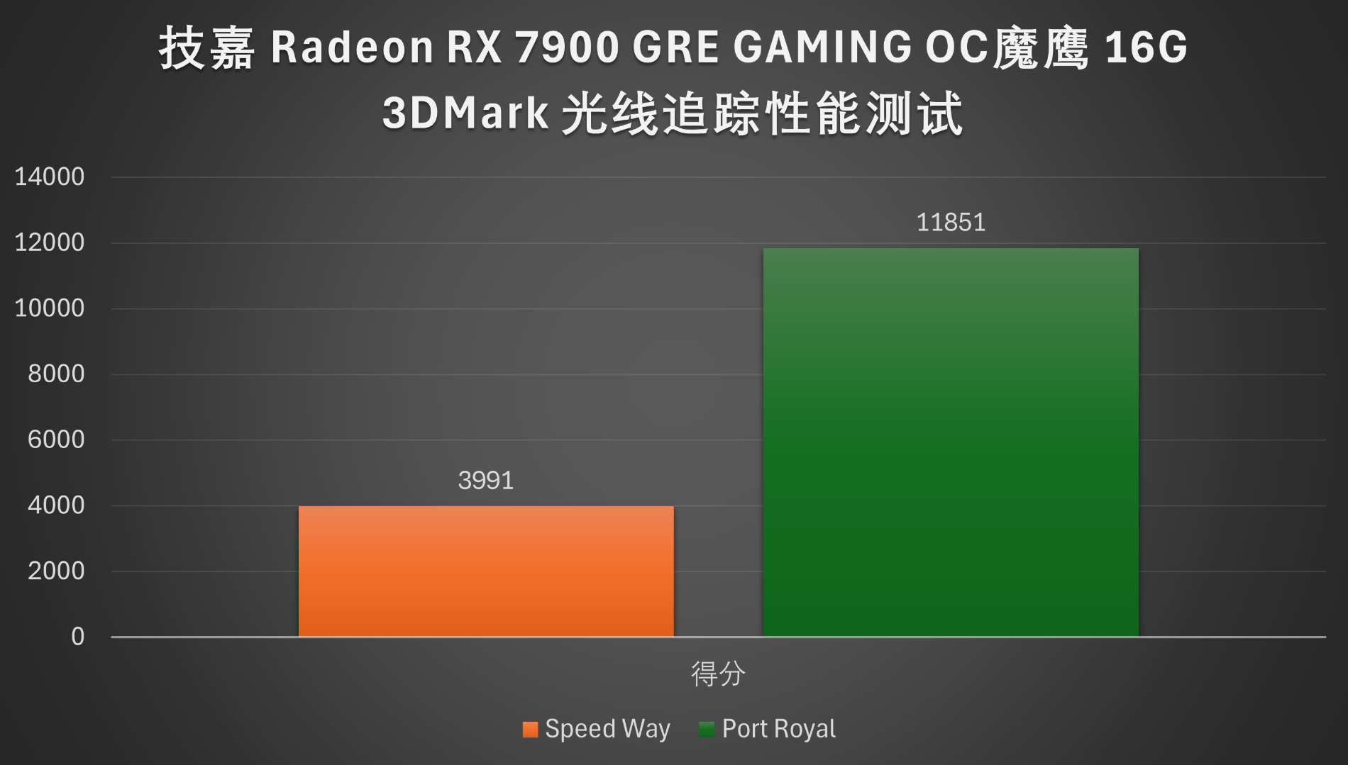 蓝宝石r9 380和映众GTX960_宝石蓝显卡是什么牌子_宝石蓝显卡怎么样